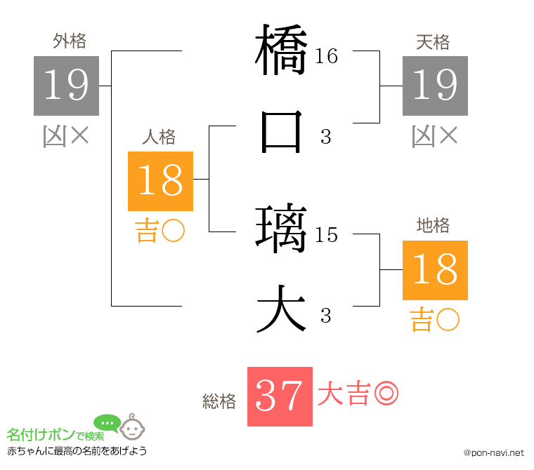 橋口 璃大さんの姓名判断結果