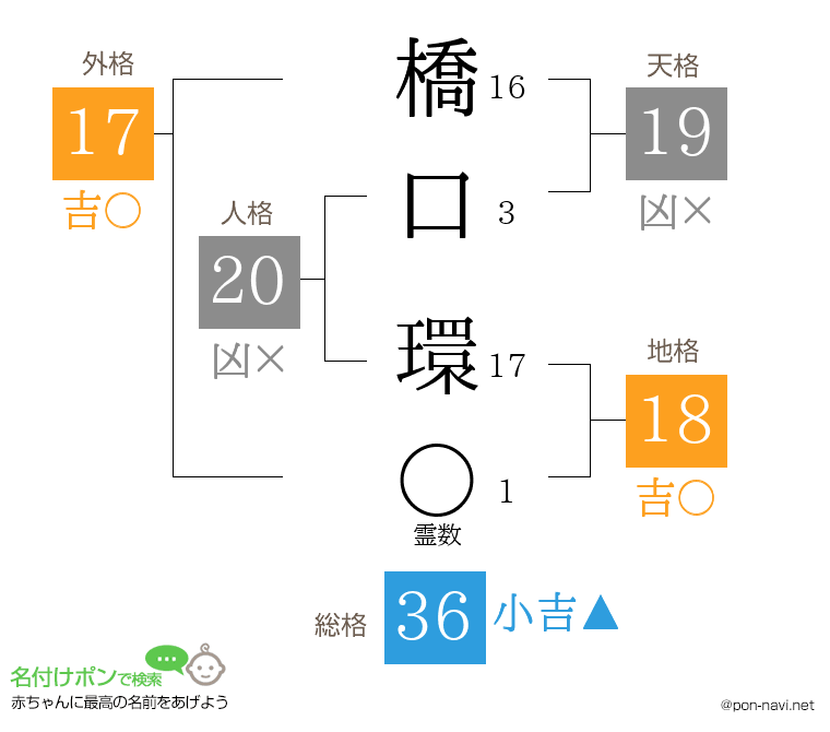 橋口 環さんの姓名判断結果