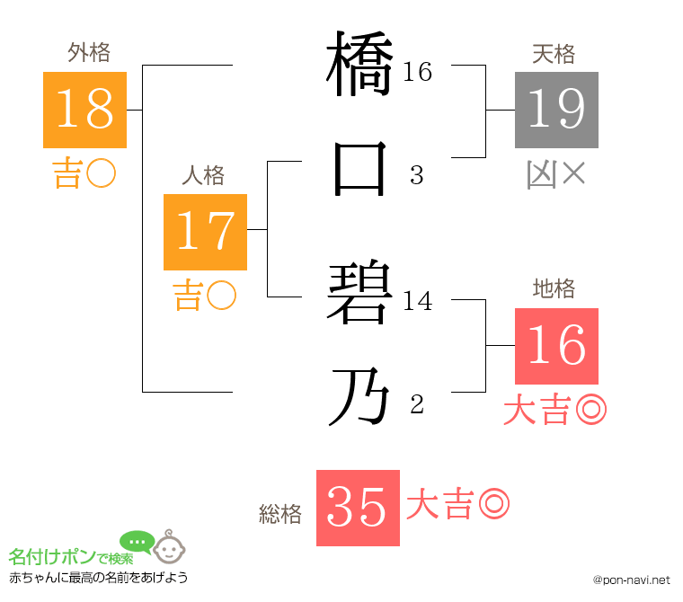 橋口 碧乃さんの姓名判断結果