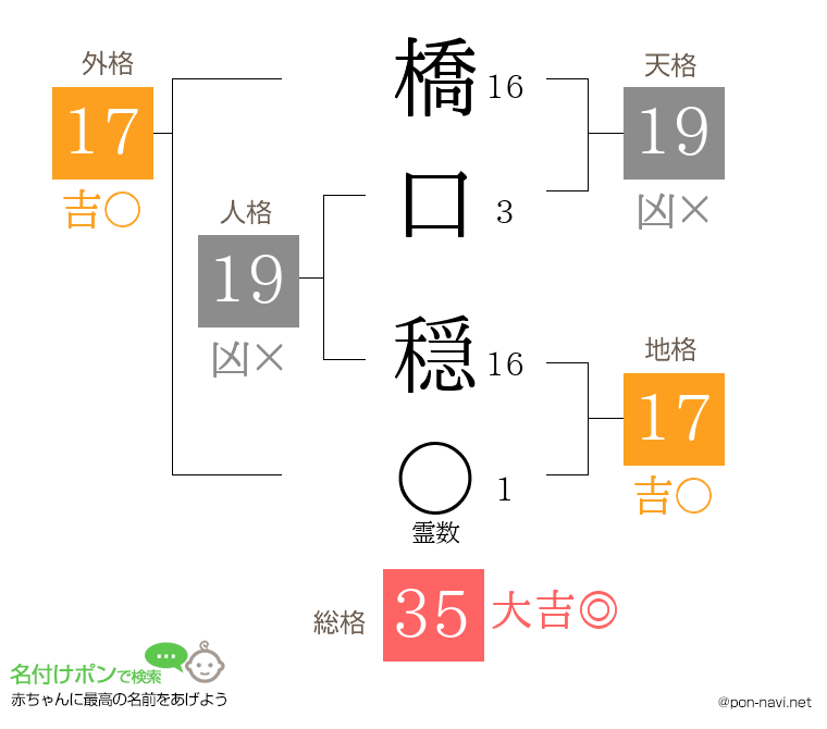 橋口 穏さんの姓名判断結果