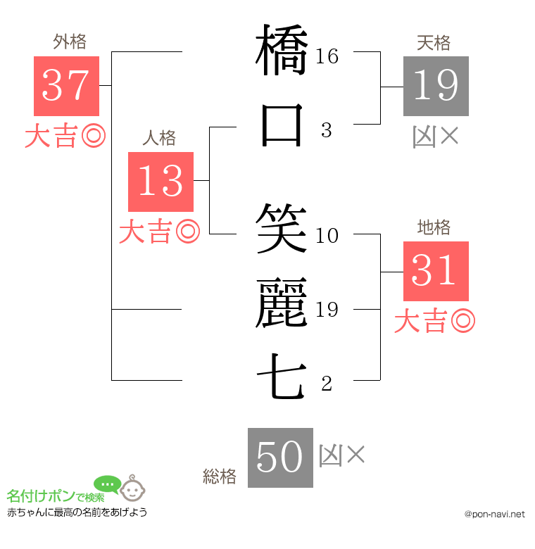 橋口 笑麗七さんの姓名判断結果