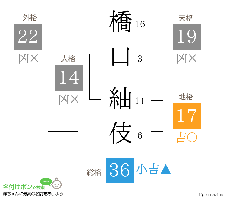 橋口 紬伎さんの姓名判断結果