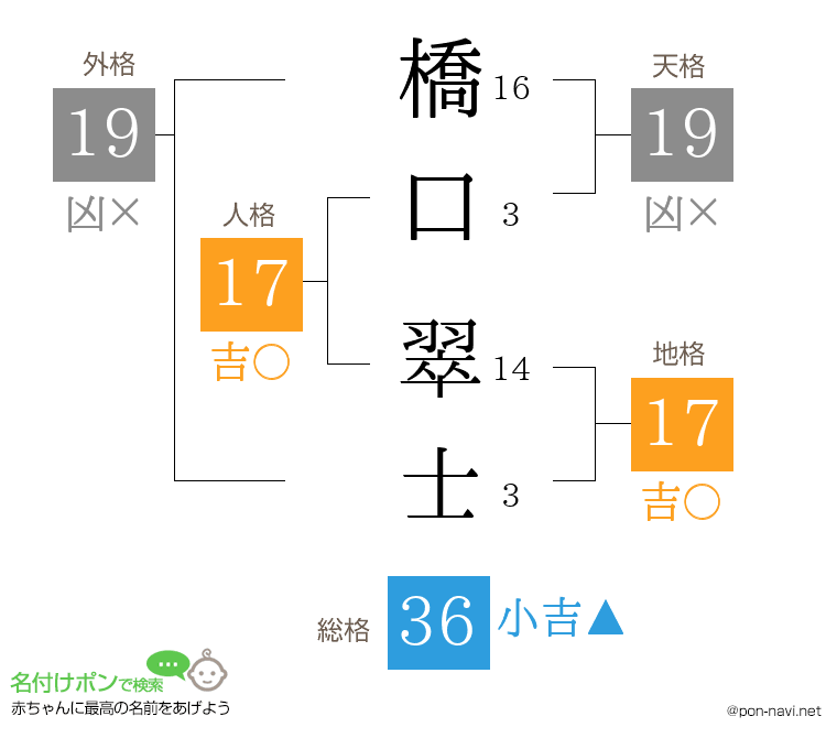 橋口 翠士さんの姓名判断結果