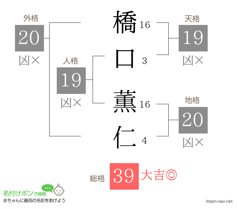 橋口 薫仁さんの姓名判断結果