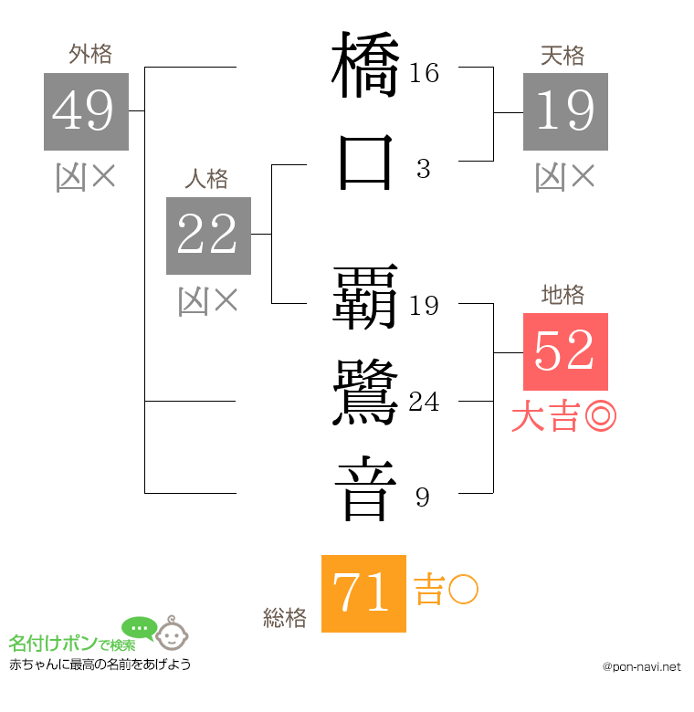 橋口 覇鷺音さんの姓名判断結果