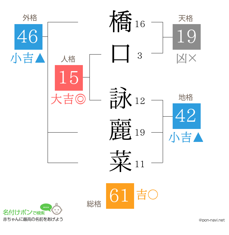 橋口 詠麗菜さんの姓名判断結果