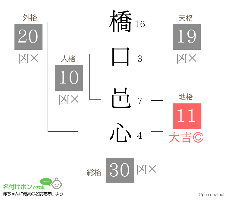 橋口 邑心さんの姓名判断結果