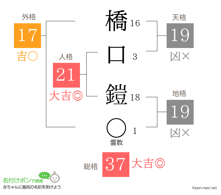 橋口 鎧さんの姓名判断結果