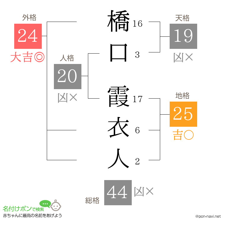 橋口 霞衣人さんの姓名判断結果
