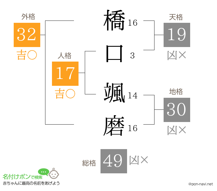 橋口 颯磨さんの姓名判断結果
