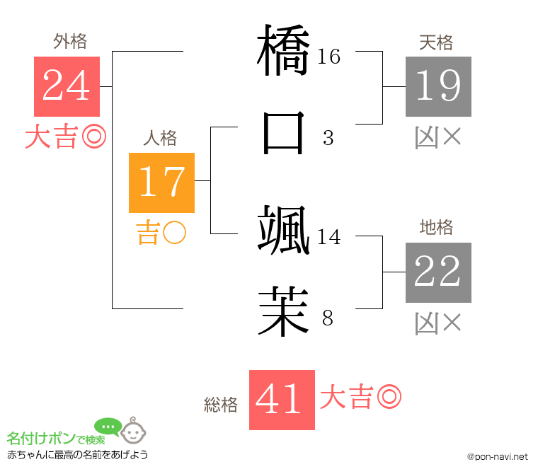 橋口 颯茉さんの姓名判断結果
