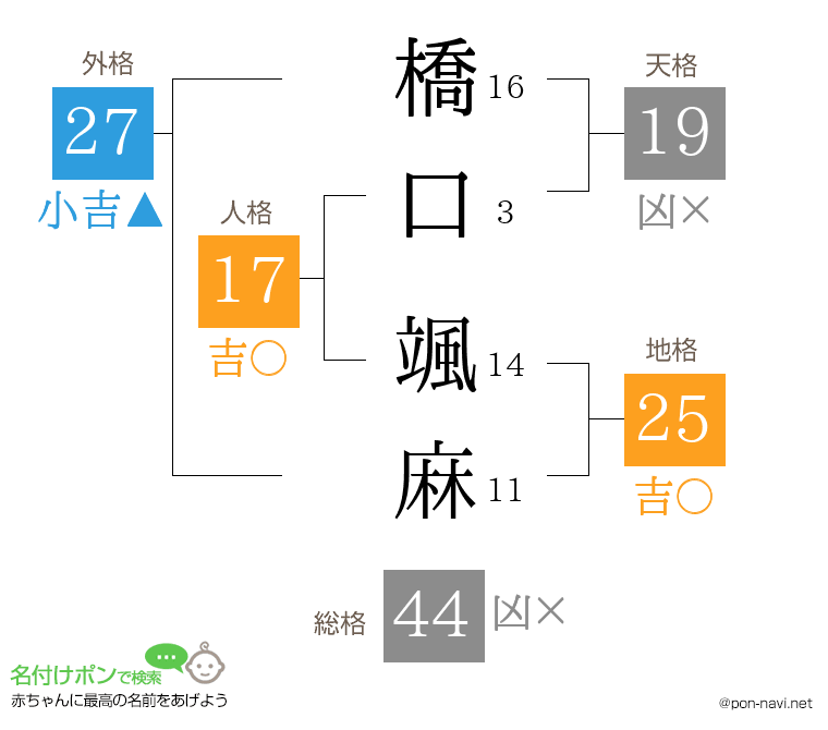 橋口 颯麻さんの姓名判断結果