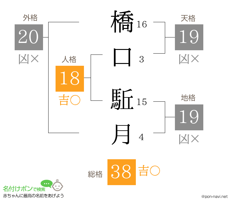 橋口 駈月さんの姓名判断結果