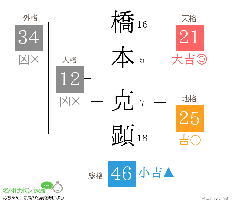 橋本 克顕さんの姓名判断結果