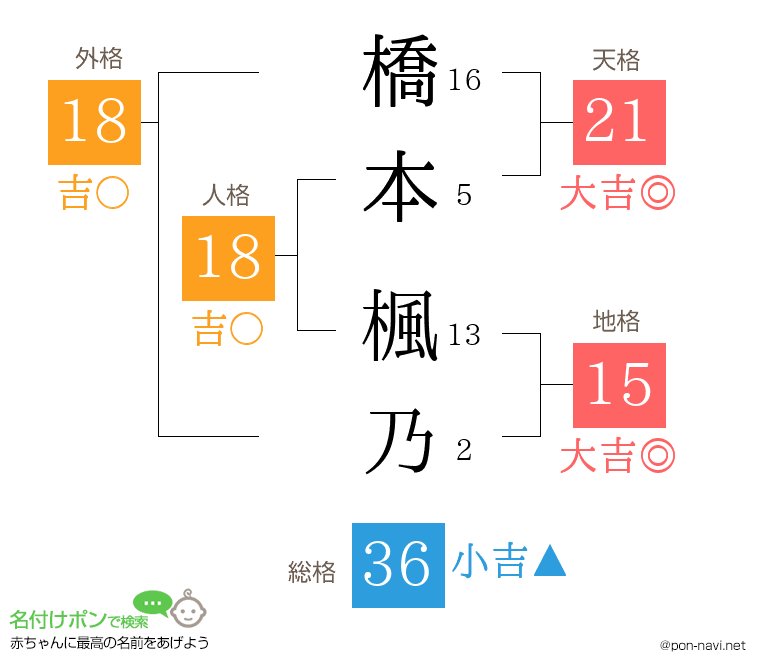 橋本 楓乃さんの姓名判断結果