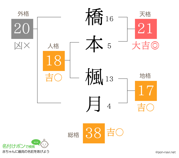 橋本 楓月さんの姓名判断結果