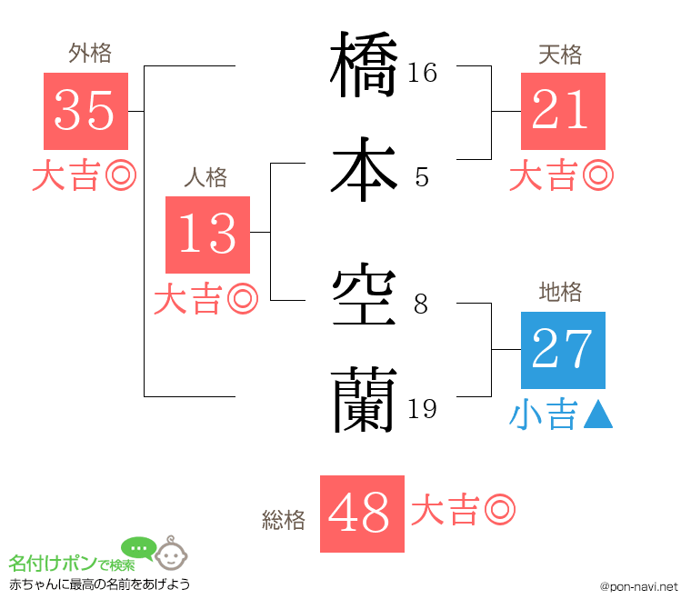 橋本 空蘭さんの姓名判断結果