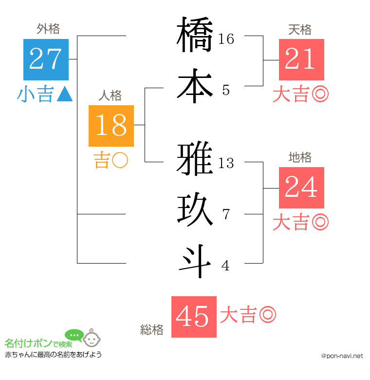橋本 雅玖斗さんの姓名判断結果