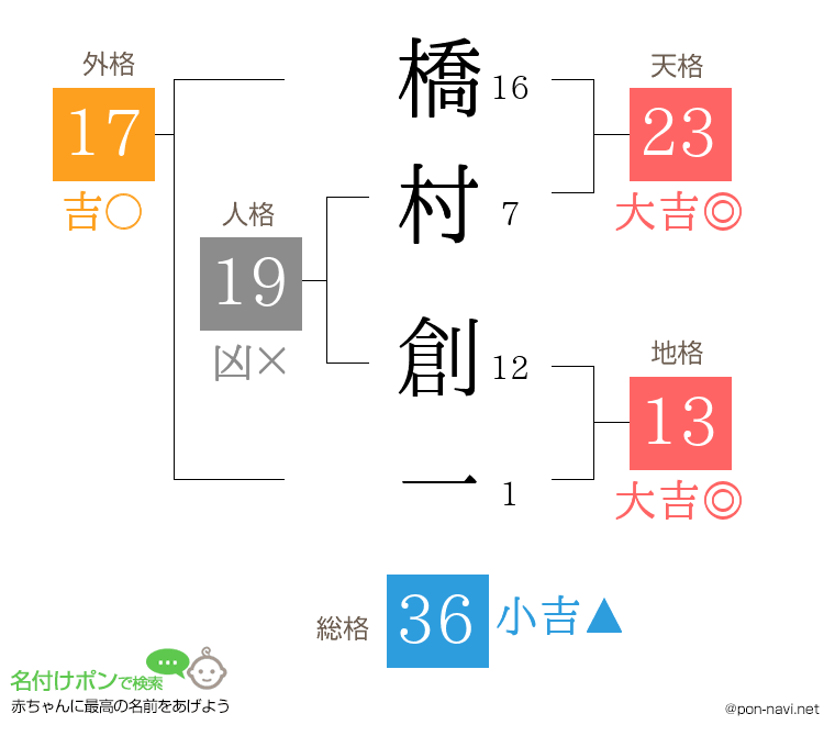 橋村 創一さんの姓名判断結果
