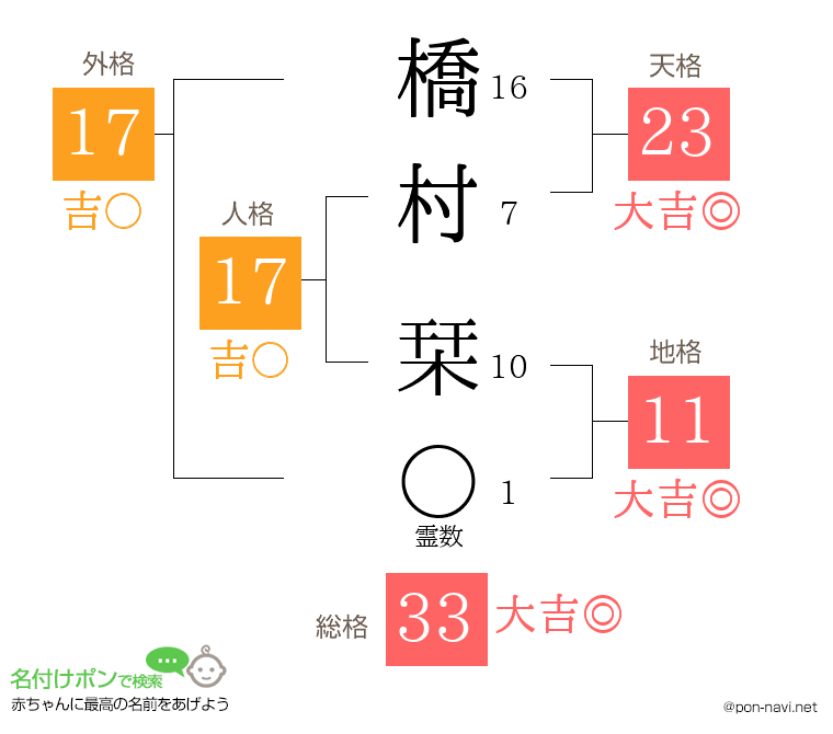 橋村 栞さんの姓名判断結果