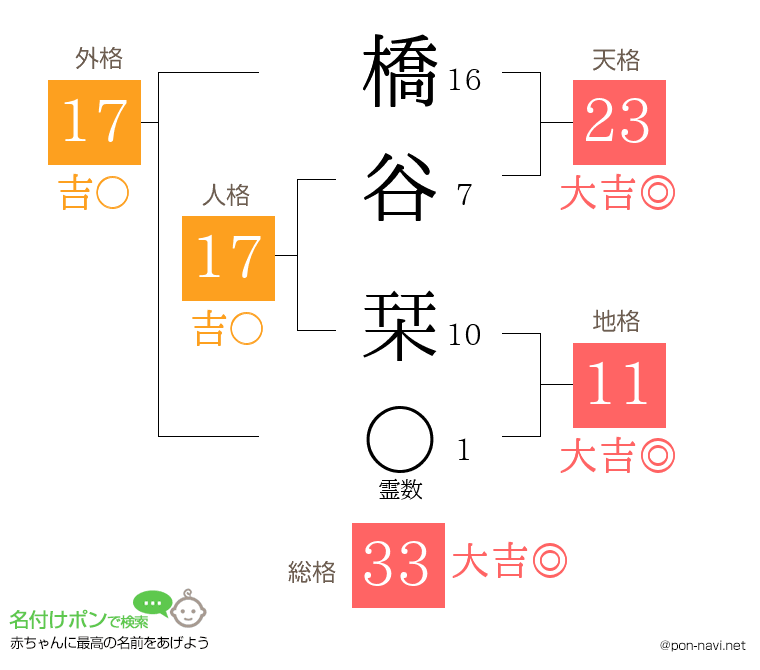 橋谷 栞さんの姓名判断結果
