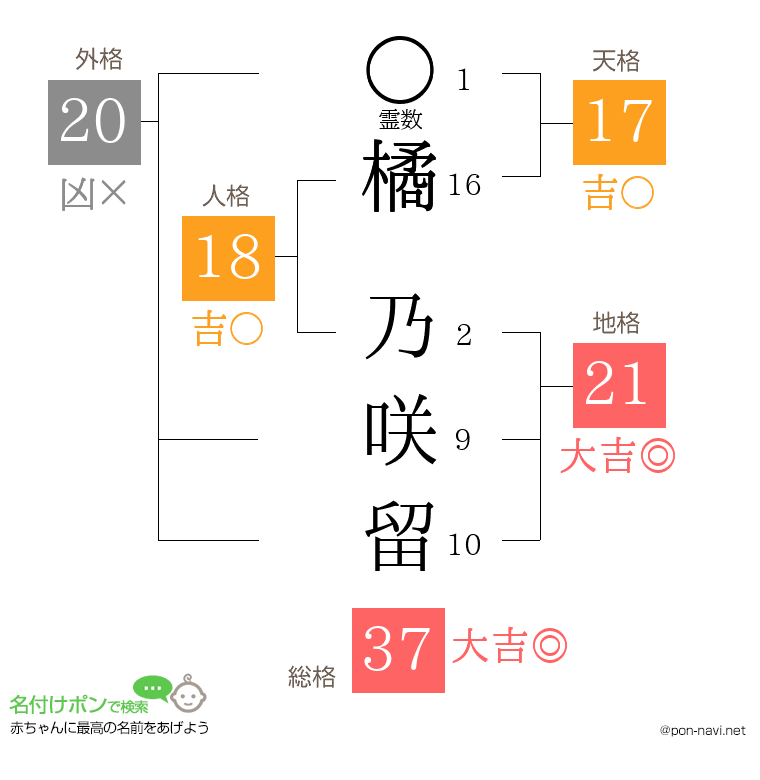 橘 乃咲留さんの姓名判断結果