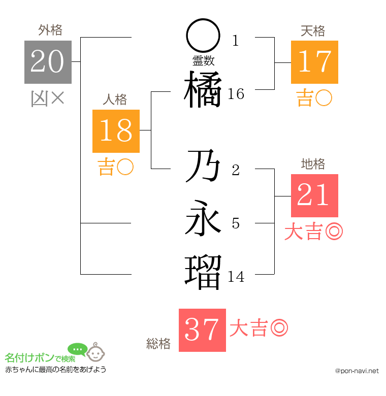 橘 乃永瑠さんの姓名判断結果