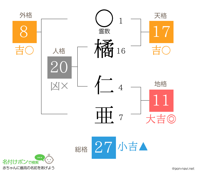 橘 仁亜さんの姓名判断結果