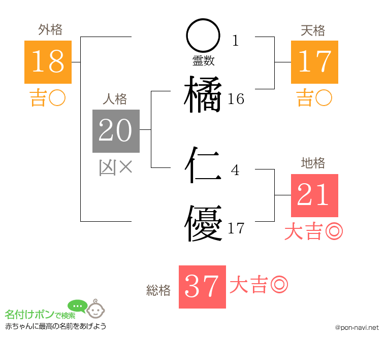 橘 仁優さんの姓名判断結果