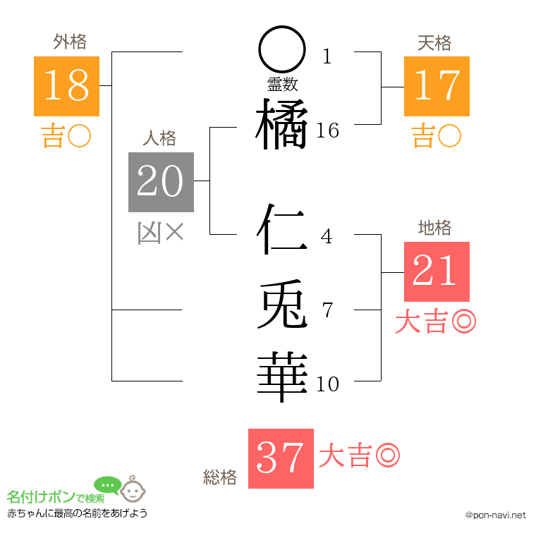 橘 仁兎華さんの姓名判断結果