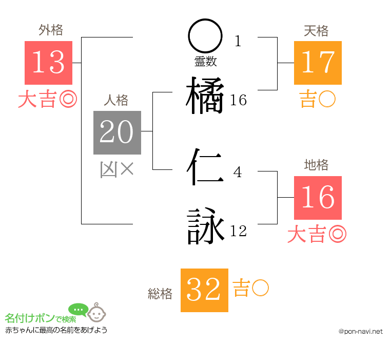 橘 仁詠さんの姓名判断結果