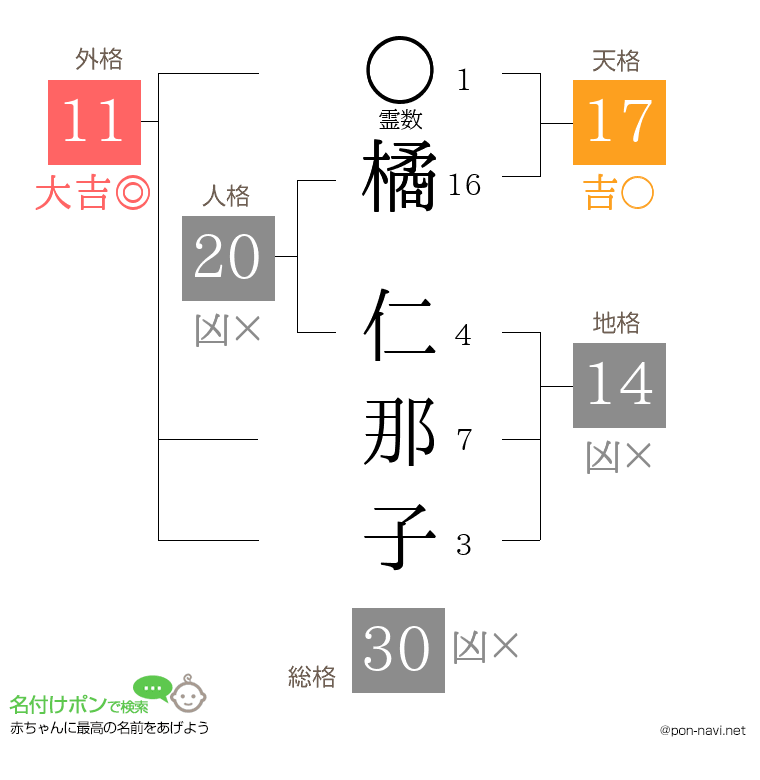 橘 仁那子さんの姓名判断結果