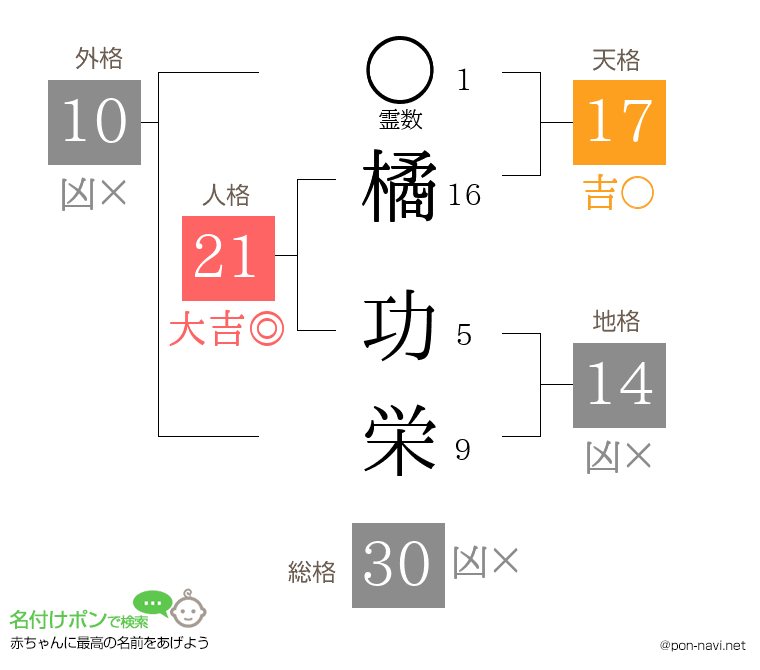 橘 功栄さんの姓名判断結果