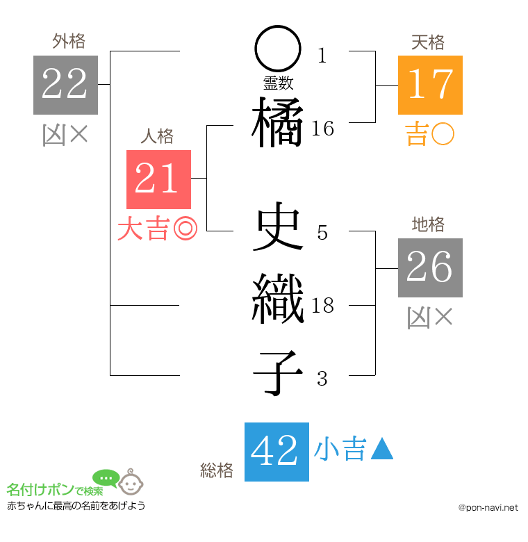 橘 史織子さんの姓名判断結果