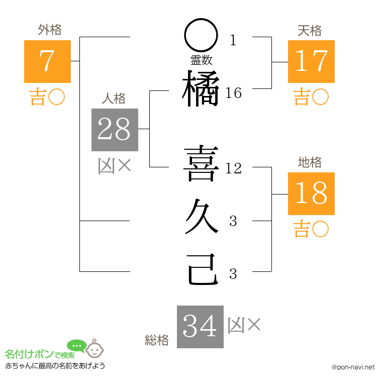 橘 喜久己さんの姓名判断結果