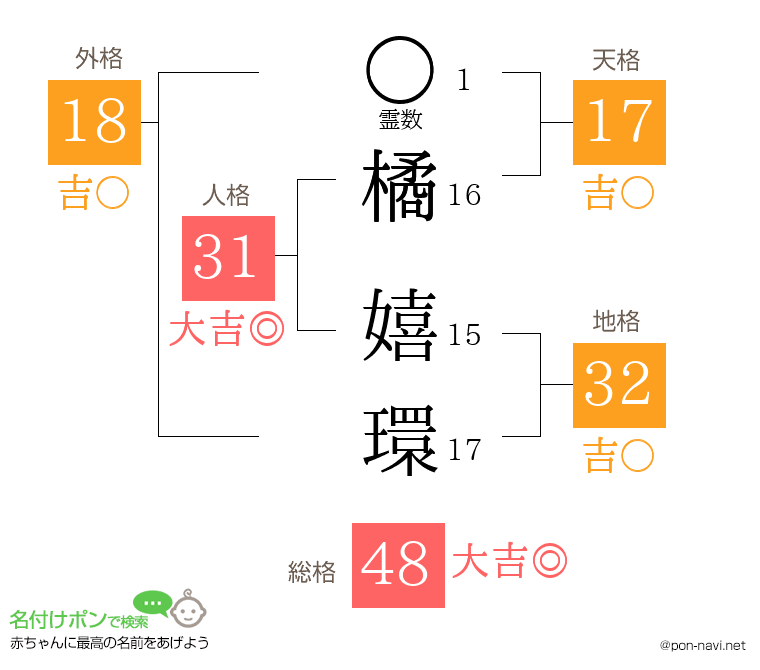 橘 嬉環さんの姓名判断結果