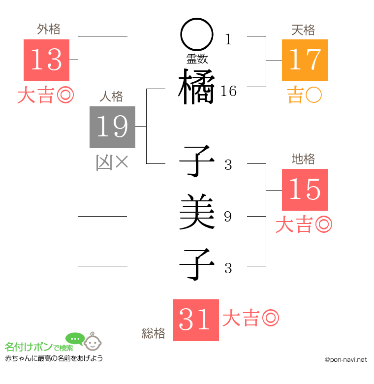 橘 子美子さんの姓名判断結果
