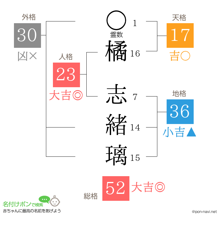 橘 志緒璃さんの姓名判断結果