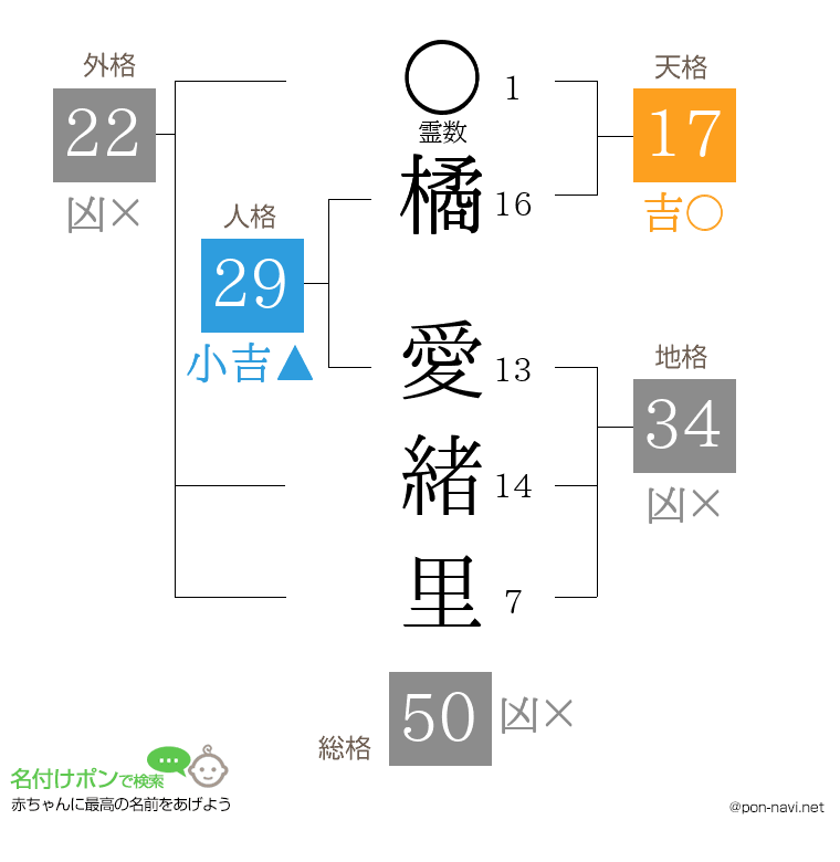 橘 愛緒里さんの姓名判断結果