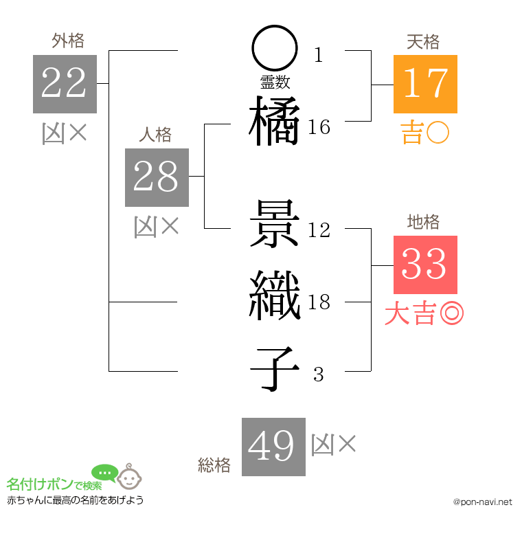 橘 景織子さんの姓名判断結果