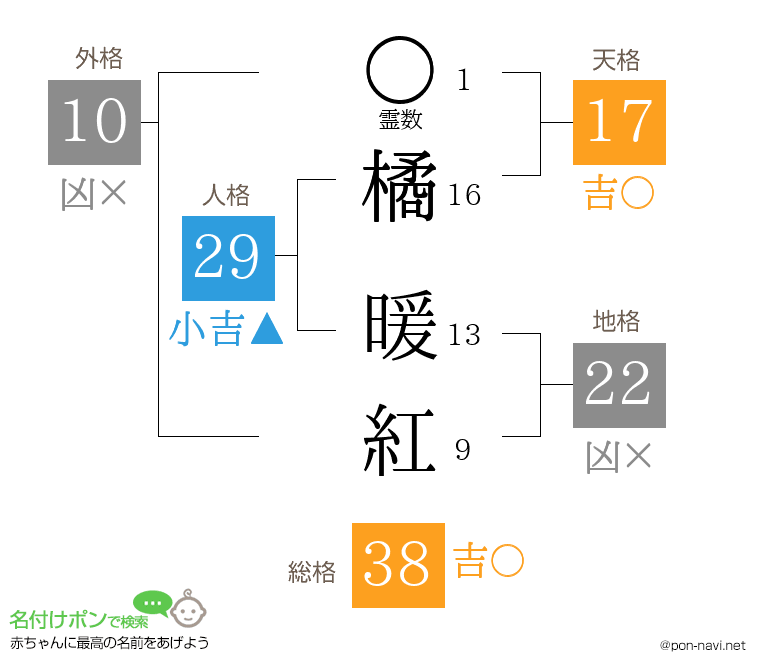 橘 暖紅さんの姓名判断結果