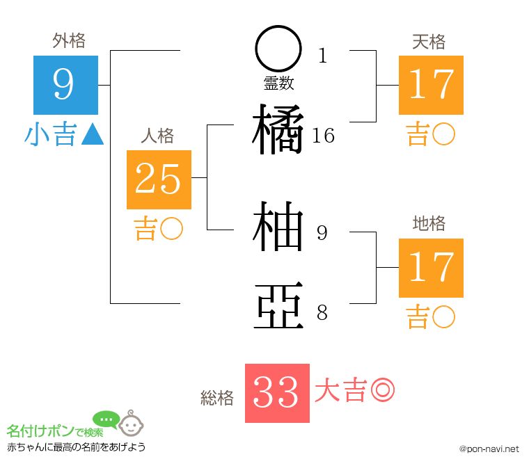 橘 柚亞さんの姓名判断結果