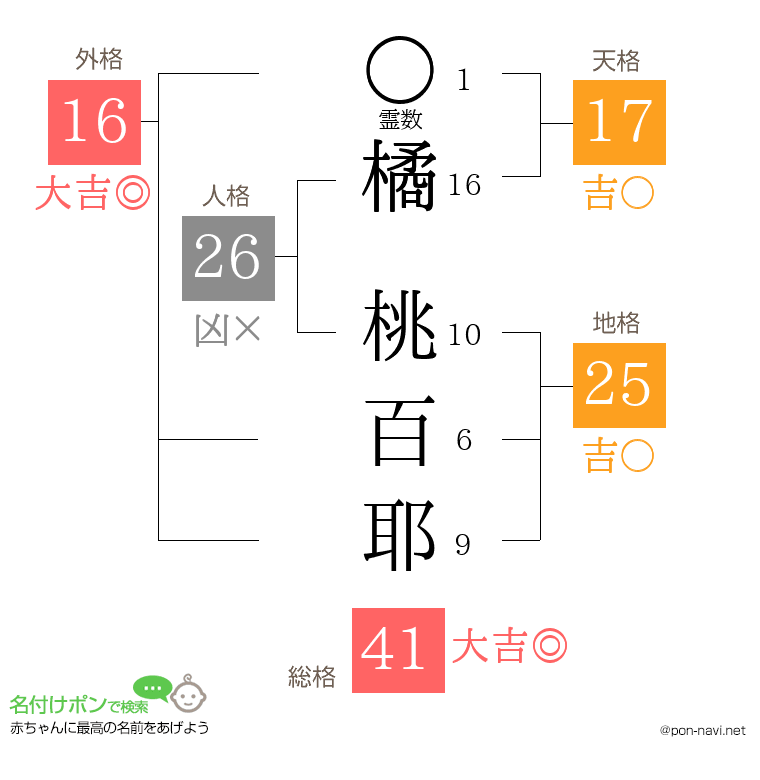 橘 桃百耶さんの姓名判断結果
