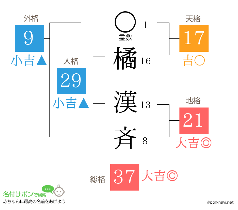 橘 漢斉さんの姓名判断結果