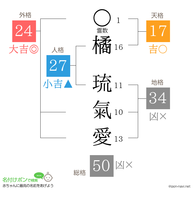 橘 琉氣愛さんの姓名判断結果