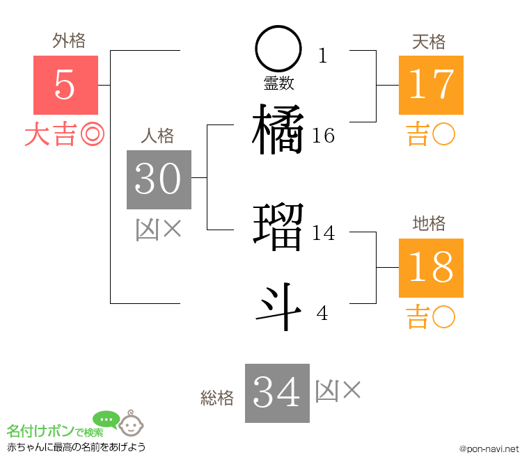 橘 瑠斗さんの姓名判断結果