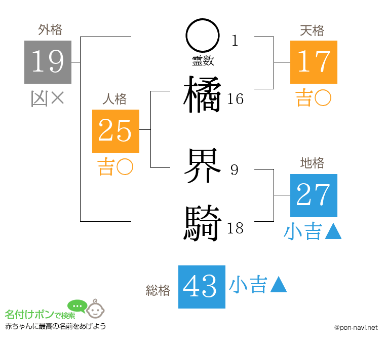 橘 界騎さんの姓名判断結果