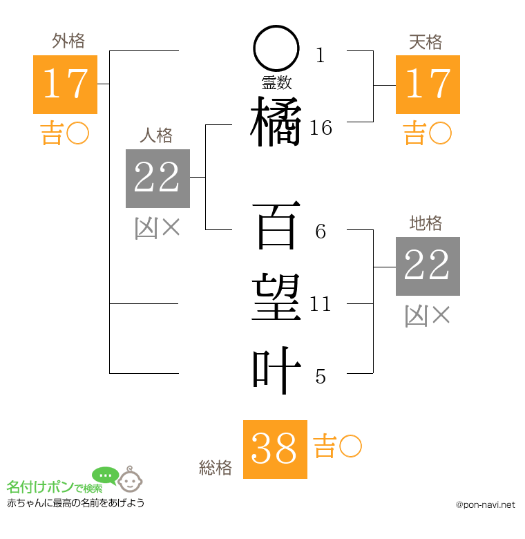 橘 百望叶さんの姓名判断結果