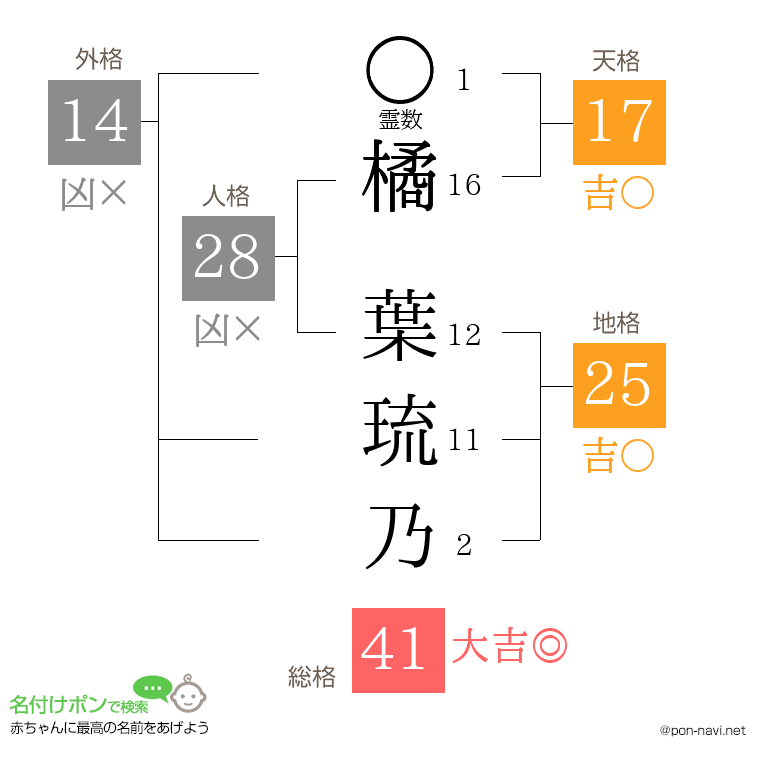 橘 葉琉乃さんの姓名判断結果