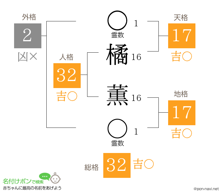 橘 薫さんの姓名判断結果